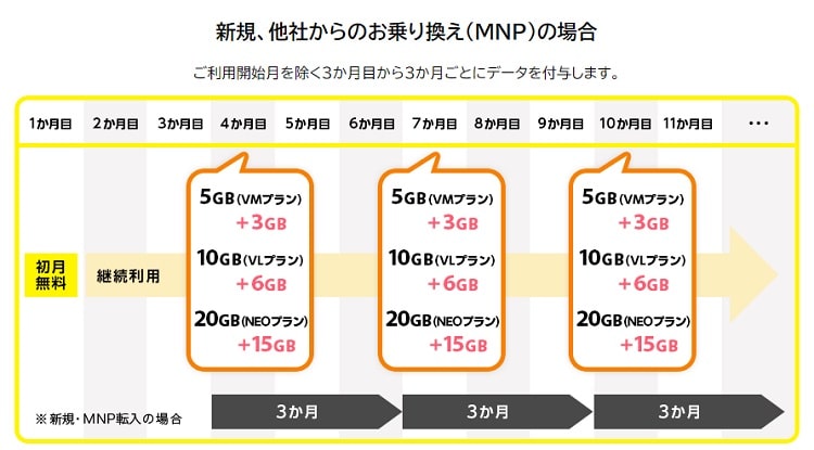 NUROモバイルGigaプラス