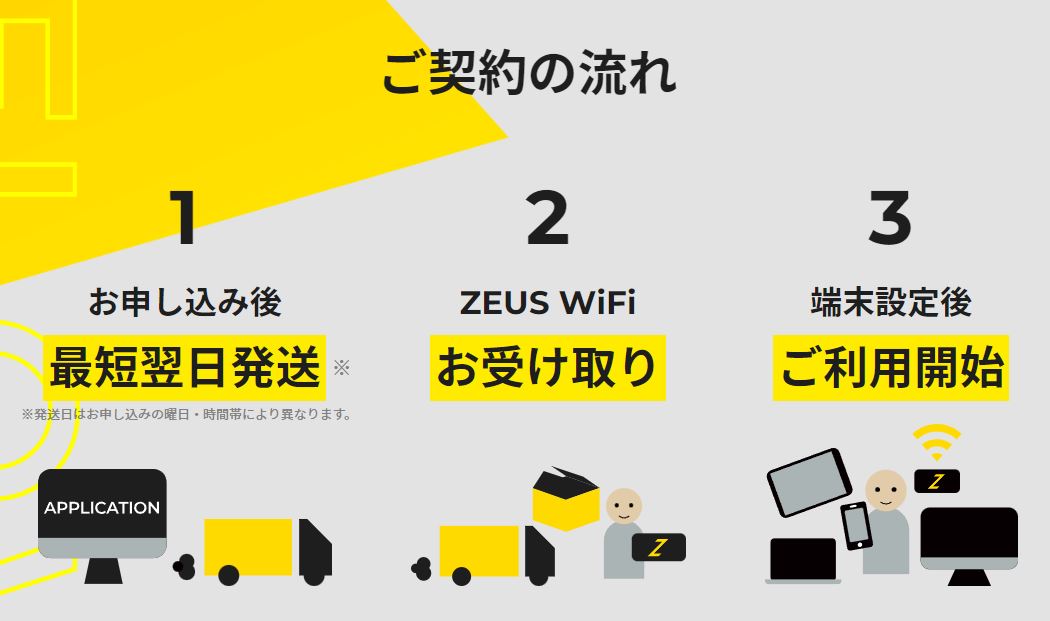 ZEUS WiFi契約方法