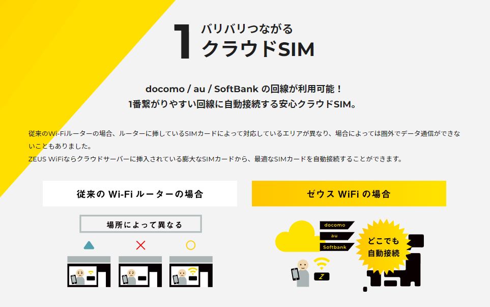 ZEUS WiFiクラウドSIM