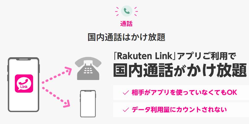 Rakuten Link