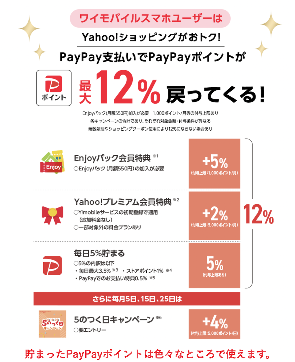 Y!mobile PayPayポイント